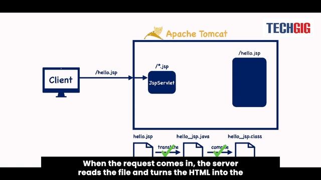 Back to basics: Introduction to Jakarta Server Pages смотреть онлайн