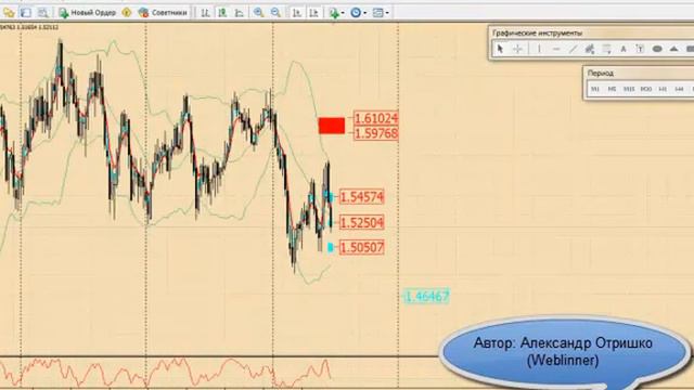 Анализ EURUSD, GBPUSD и золота на 1-5 июля смотреть онлайн