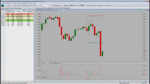 Итоги дня 28.10.2019 смотреть онлайн