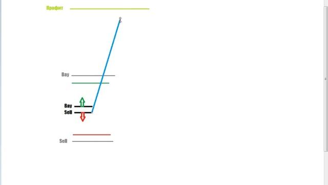 Советник Безубыток версии 4.12 для автоматической торговли на рынке Forex смотреть онлайн