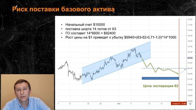 Опционы и риски смотреть онлайн