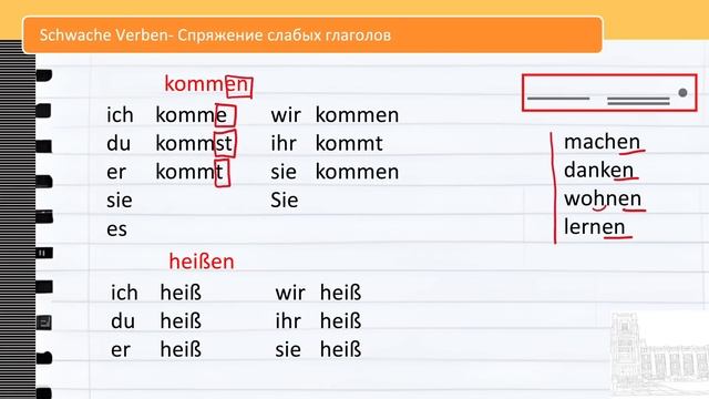 Урок 1/28. Немецкий язык для начинающих. Уровень А1. Самый понятный курс немецкого. смотреть онлайн