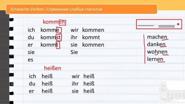 Урок 1/28. Немецкий язык для начинающих. Уровень А1. Самый понятный курс немецкого.