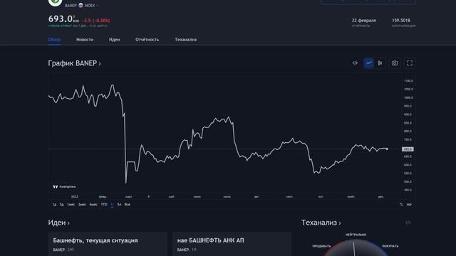 ?Анализ Башнефть. ⛽Стоит ли покупать акции Башнефти в 2022 году? ?Какие риски нас ожидают?? смотреть онлайн