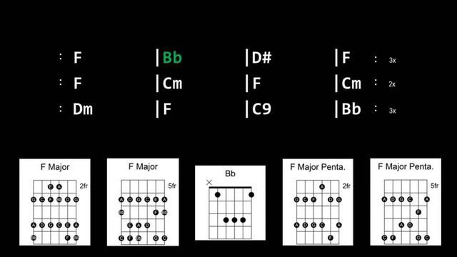 Backing Track - Funk Rock in F Major смотреть онлайн