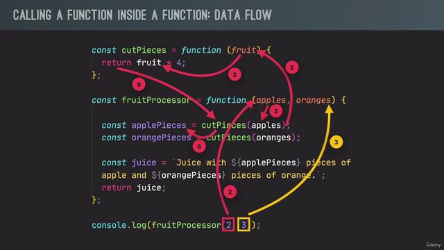 036 Functions Calling Other Functions смотреть онлайн
