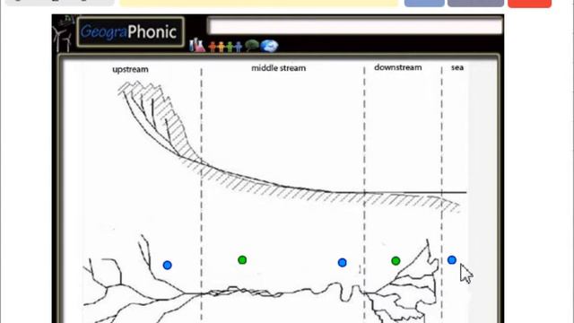 The course of a river, geography exercise смотреть онлайн