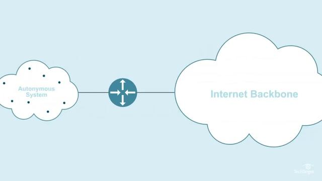 What is BGP (Border Gateway Protocol)? An Introduction смотреть онлайн