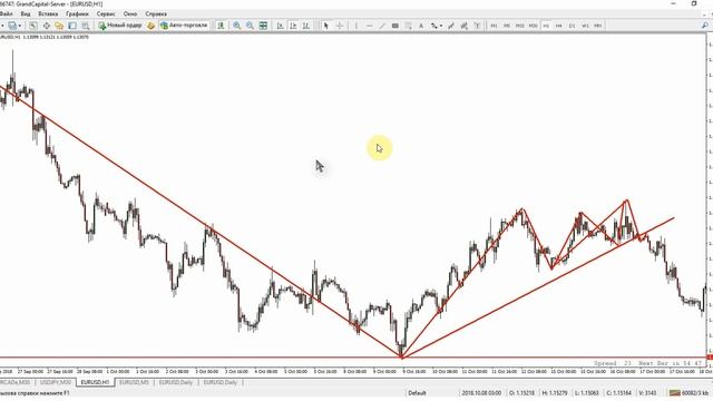 Скользящие средние. Moving Awerage. смотреть онлайн