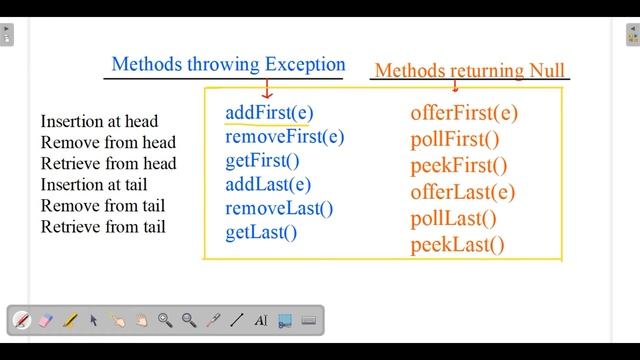 Double Ended Queue in Java | Java Deque смотреть онлайн