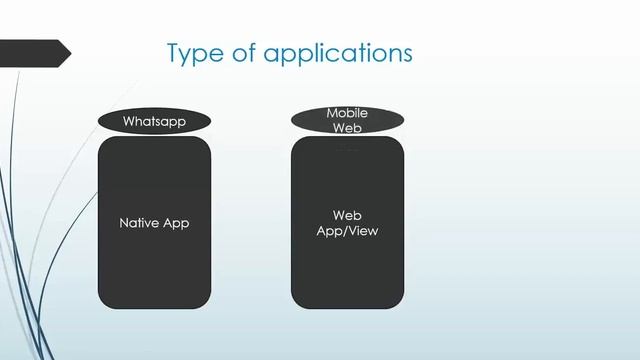 Appium Introduction for Android смотреть онлайн