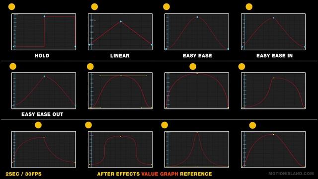 Value Graph Keyframes Animation Reference | After effects Graph Editor смотреть онлайн