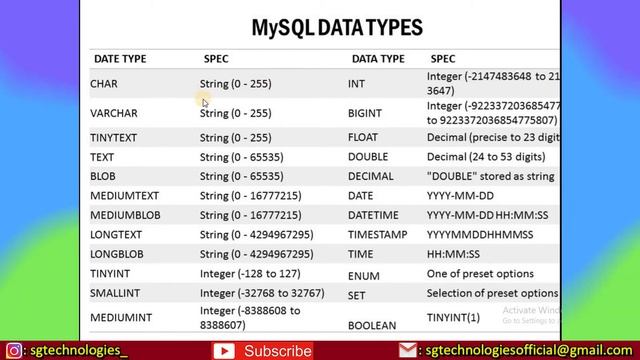 Datatypes in MySQL (Part-2) "Lecture- 10" (MYSQL Tutorial for beginners) in हिंदी смотреть онлайн