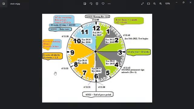 Psalm 118:146-52 (Read John 6) смотреть онлайн