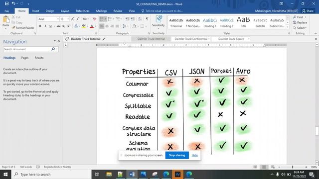 Big Data Engineer Training Demo || SSIT Software Online Training смотреть онлайн