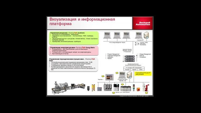 Программное обеспечение Rockwell Automation в концепции интегрированной архитектуры