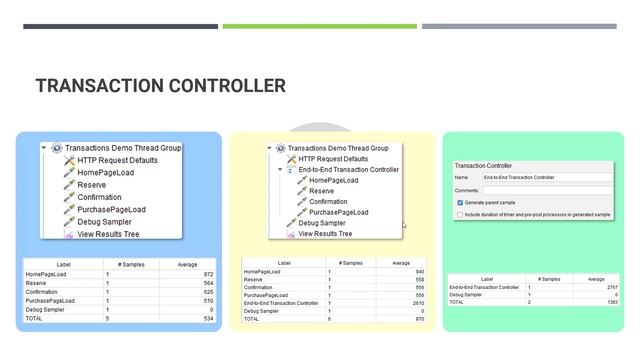 S3E9 Learn JMeter Series - Loop and Transaction Controller смотреть онлайн