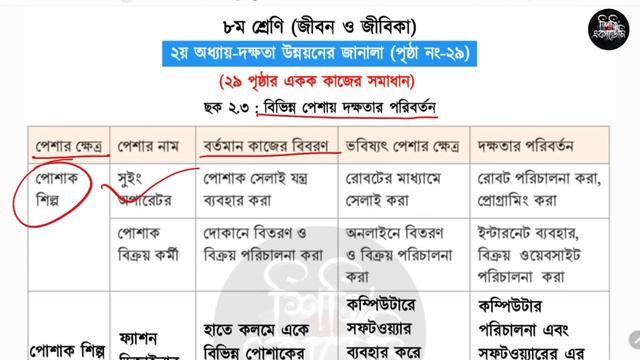 ৮ম শ্রেণি জীবন ও জীবিকা ২য় অধ্যায় ২৯ পৃষ্ঠা | Class 8 Jibon o jibika chapter 2 page 29 смотреть онлайн