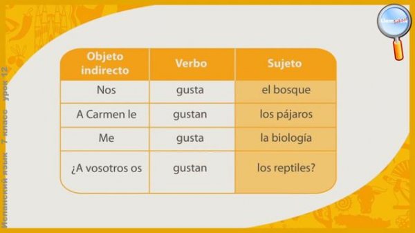 Испанский язык 7 класс (Урок№12 - Los mejores zoológicos de España y América Latina.)