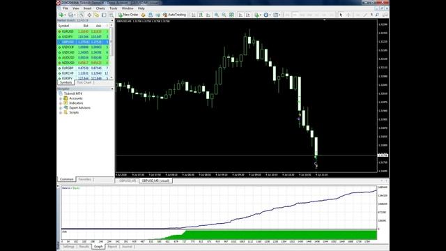 Best Profitable Forex EA Trading Robot - from $100 to $3,43,921 in one month смотреть онлайн