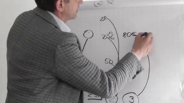 ШОК! КАК проект нашей Мечты МОЖНО ПОЛУЧИТЬ ВСЕГО ЗА 215 евро! И собрать 3 474 560 евро 1 смотреть онлайн