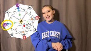 Разбор матрицы совместимости