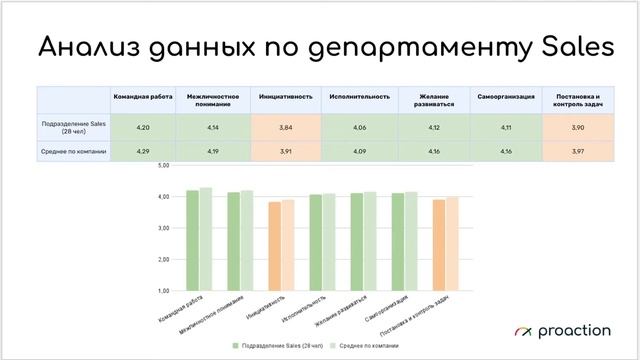 Аналитика после оценки 360. Итоговый отчет. смотреть онлайн