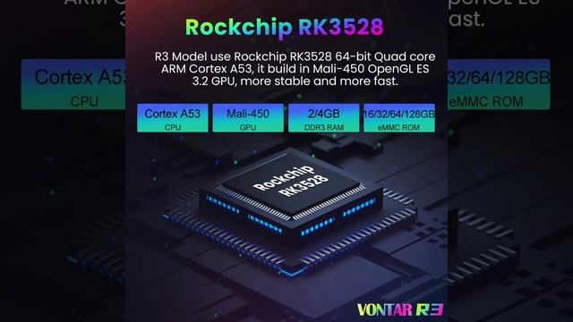 "Vontar R3 Android 13: A Powerful Android Box Unboxing & Review!" смотреть онлайн
