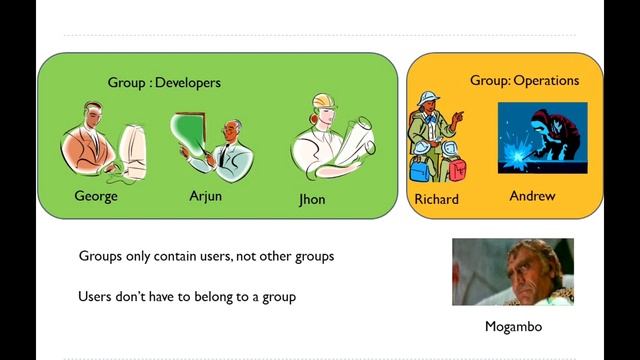 AWS Cloud Course | Tutorail-3 | AWS IAM Overview | Certification Preparation смотреть онлайн