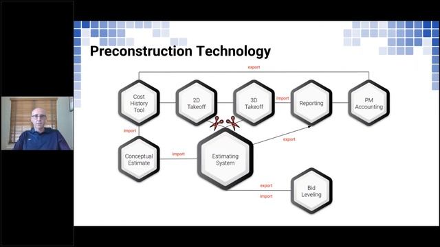 How to Manage Risk in Preconstruction | Beck Technology Webinars смотреть онлайн