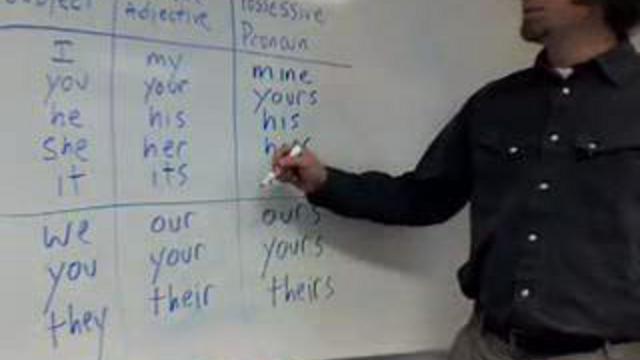 Урок 8.3. Possessive Pronouns смотреть онлайн