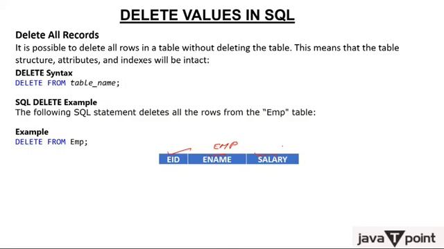 SQL Delete Statement смотреть онлайн