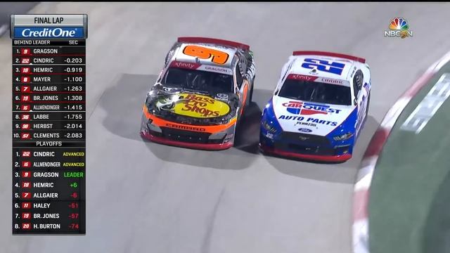 Most Chaotic Ways to Win a NASCAR Race #5 смотреть онлайн