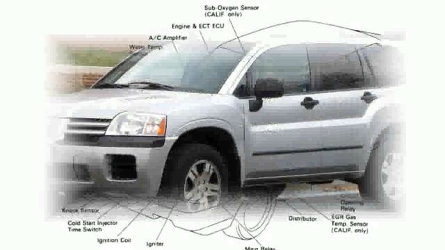 2004 Mitsubishi Outlander 2.4 Automatic Specs, Info смотреть онлайн