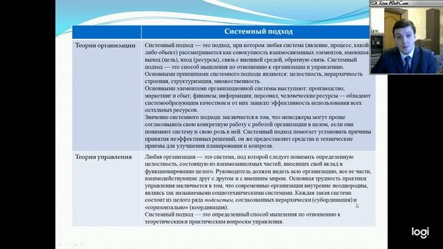 Теория организации. Лекция 1. Теория организации как наука смотреть онлайн