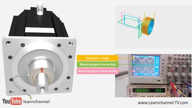 How does a Resolver work? - Technical animation смотреть онлайн