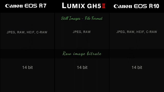 Canon R7 and Canon R10 and lumix gh5 ii specifications comparison || Lumix GH5 ii vs Canon R7 || смотреть онлайн