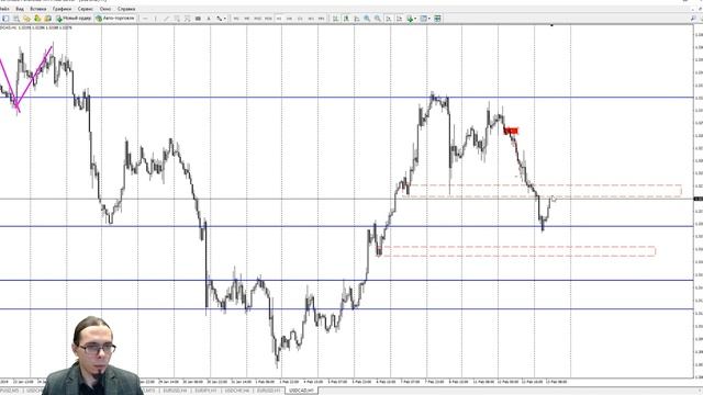 Торговые рекомендации по 