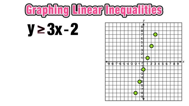 LINEAR INEQUALITIES GRAPHING EXPLAINED! смотреть онлайн