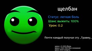 Травмы (ГД лица)