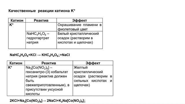 Катионы 1 аналитической группы