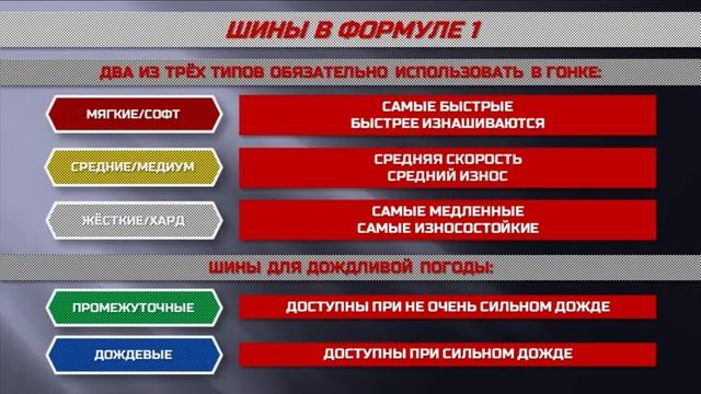 Формула 1 2021: основы спорта (для начинающих поклонников) | Техника Ф1 | Формула 1 101 смотреть онлайн