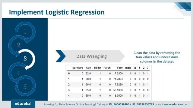 Logistic Regression in Python | Python Training | Edureka | ML Rewind -5 смотреть онлайн