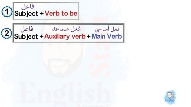 (49)تكوين السؤال في اللغة الانجليزي/تأسيس انجليزي للمبتدئين / Yes No Questions شرح смотреть онлайн