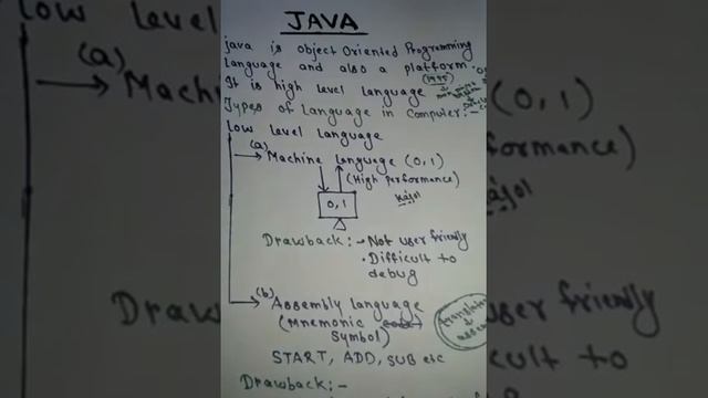 Introduction to java in english 2018 | what is java? | How java is High Level Language смотреть онлайн