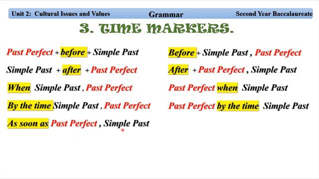 Unit 2 : Grammar (Past Perfect Simple) دروس البكالوريا смотреть онлайн