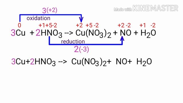 Cu+HNO3=Cu(NO3)2+NO+H2O. Balance the chemical equation by oxidation Number method. смотреть онлайн