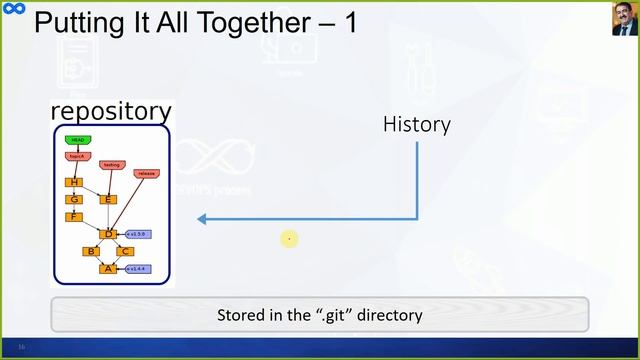 #git tutorial | Version Control with Git | GIT Log | GIT Repository смотреть онлайн
