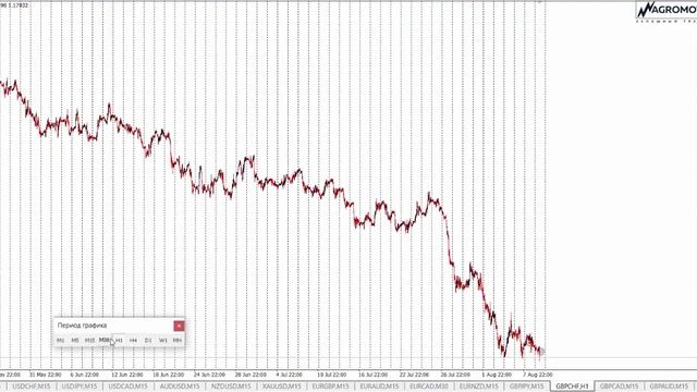 Терпение и выдержка залог успеха! Сделка форекс GBP/CHF смотреть онлайн