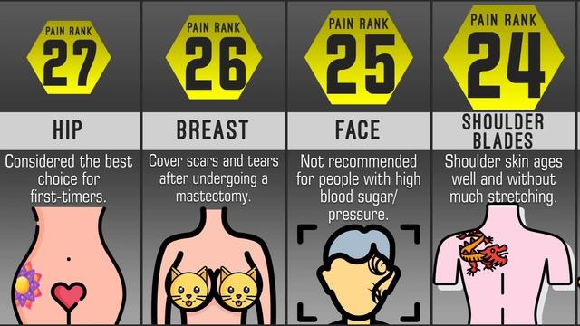 TATTOO PAIN : Most Painful Places for Tattoos смотреть онлайн
